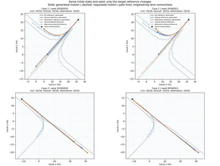 Saved timed-reference diagnostics compare generated motion with requested motion under matched initial states and random seeds.