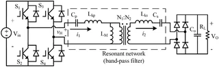 Circuit topology of the wireless power transfer system modeled in the paper: an H-bridge inverter driving a resonant network (Cp, Lkp, magnetizing inductance LM, coupled coils N1:N2, Lks, Cs) that feeds a diode-bridge rectifier and output filter/load.