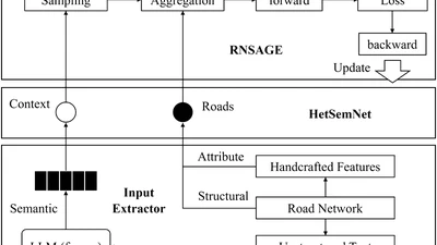 A Generalizable Semantic Graph Learning Framework for Road Network Representation featured image