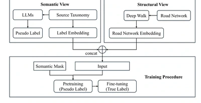 Cross-Taxonomy Label Alignment in Transportation Networks With Prompt-Driven Large Language Models featured image