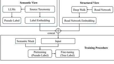 Cross-Taxonomy Label Alignment in Transportation Networks With Prompt-Driven Large Language Models featured image