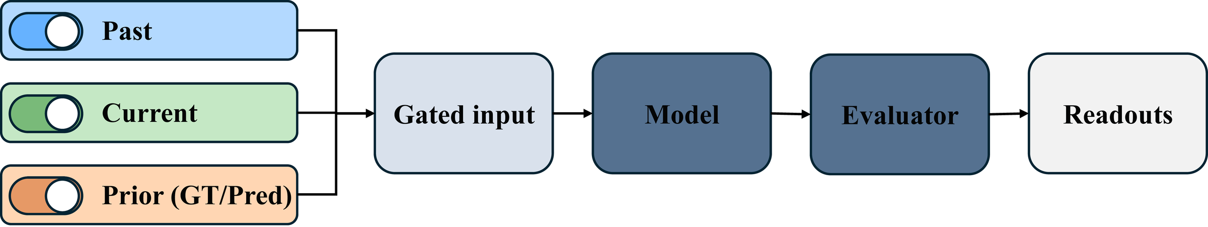 Sequential decomposition and attribution for trajectory forecasting ...