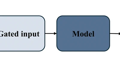 Sequential decomposition and attribution for trajectory forecasting featured image