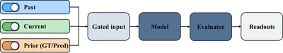 Sequential decomposition and attribution for trajectory forecasting featured image