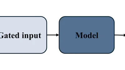 Sequential decomposition and attribution for trajectory forecasting featured image